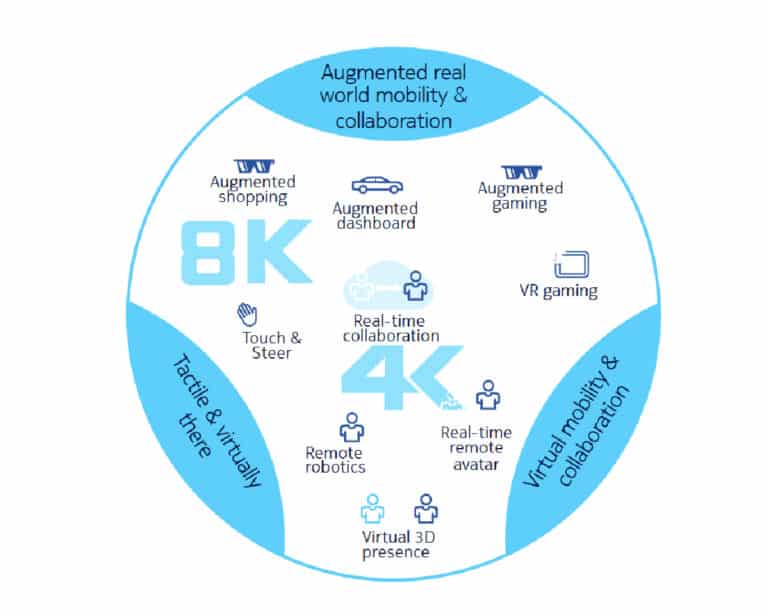 5G agile scheduler for low latency communication