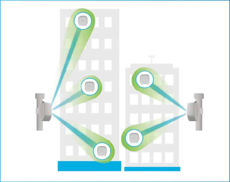 5G Fixed Wireless Access