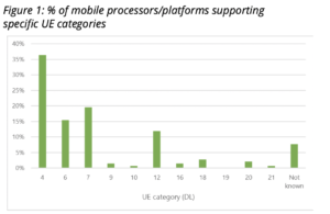 LTE 5G IoT Chipsets