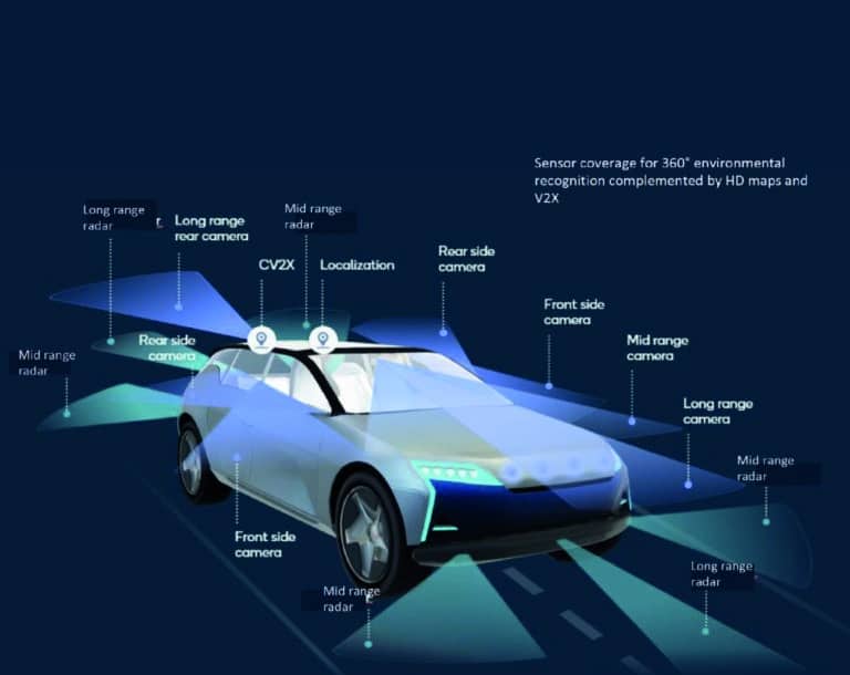 Smart Transportation – Qualcomm Presentation September 2020