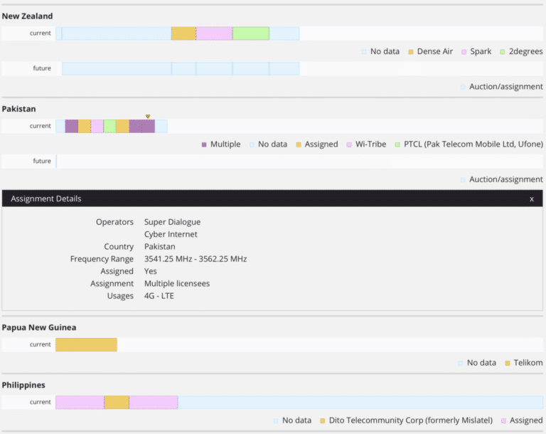 GAMBoD Spectrum Allocation Database – Beta Version