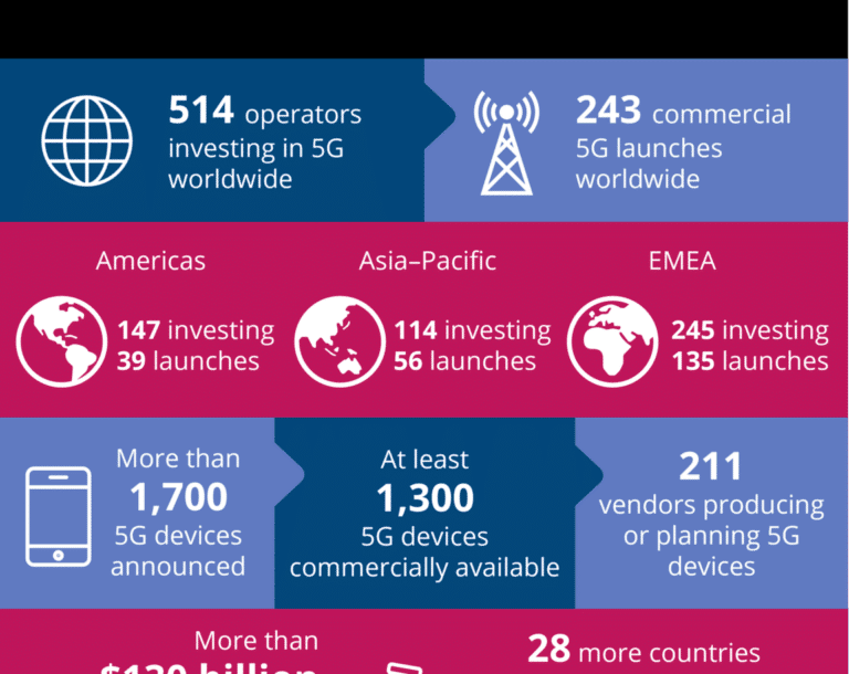 GSA Infographics for December 2022
