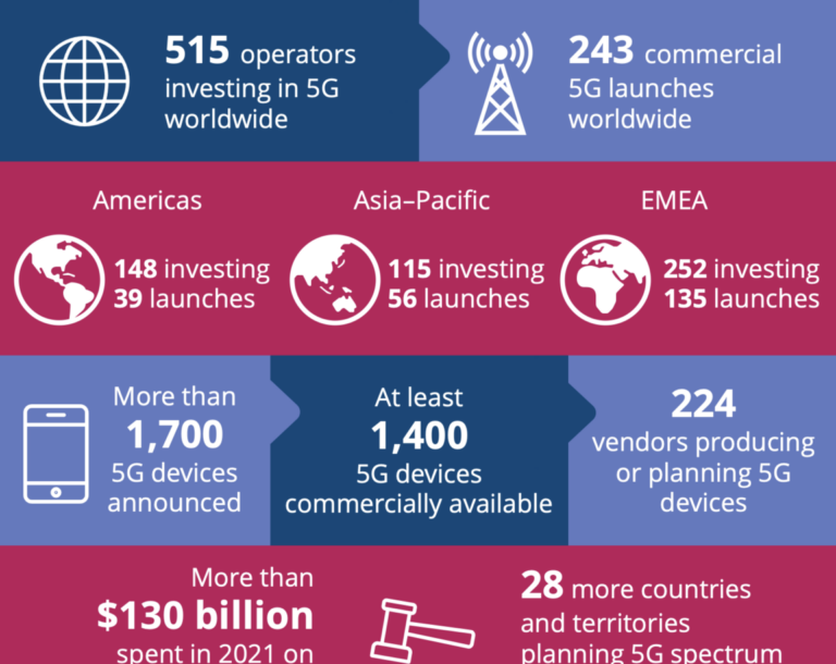 5G Infographic January 2023