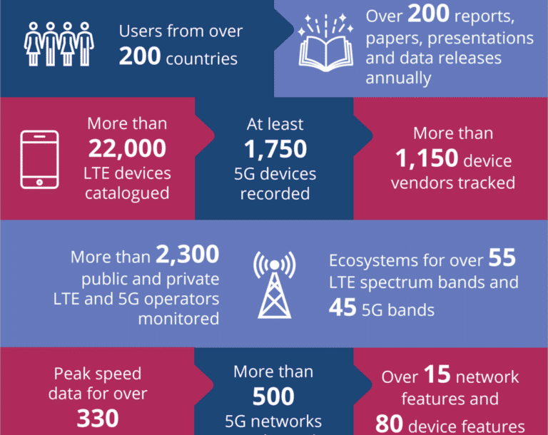 GSA Infographic January 2023