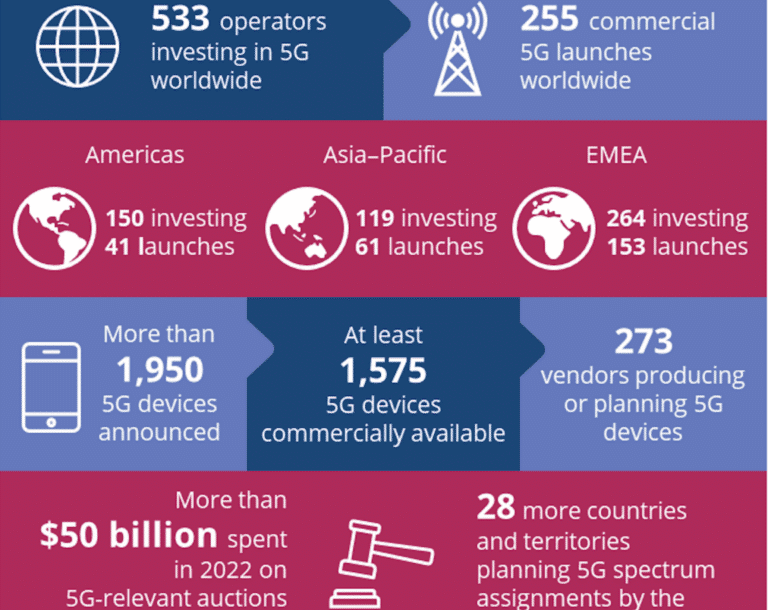 5G Infographic June 2023