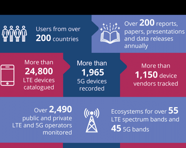 Mobile Industry Infographic June-2023
