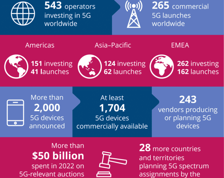 5G Infographic August 2023
