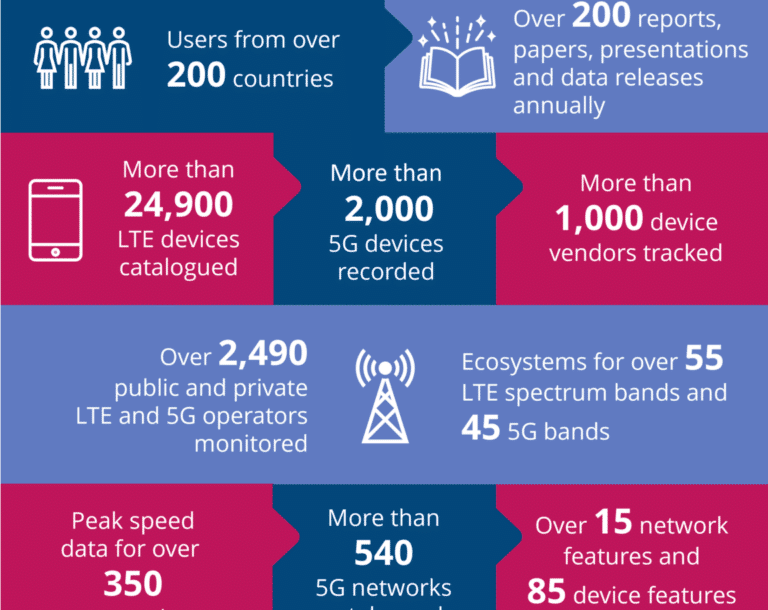 Mobile Industry Infographic August-2023