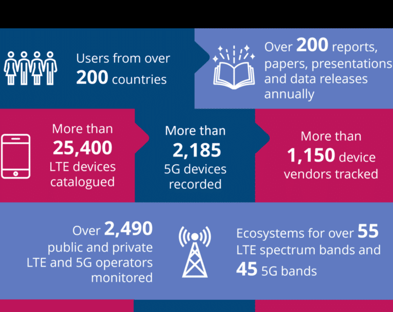GSA Infographic October 2023