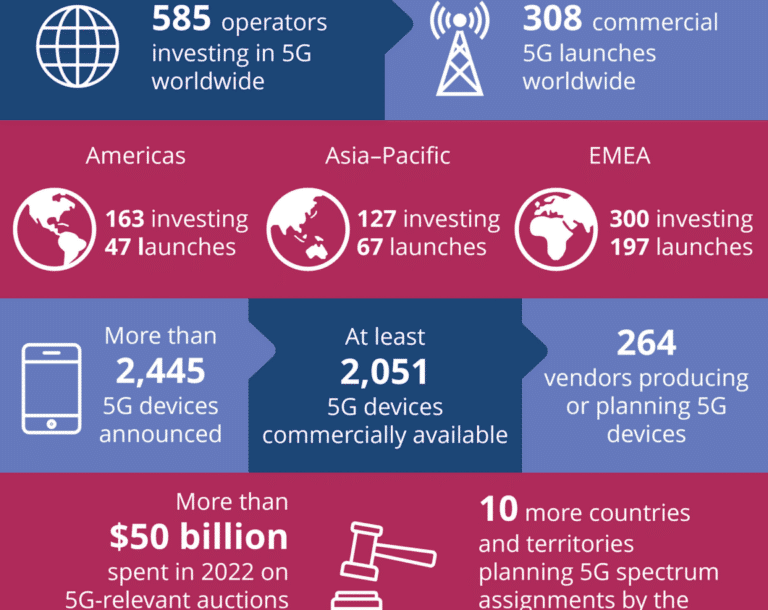 GSA Industry Infographics April-2024