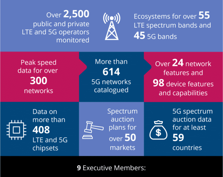 GSA Infographic June 2024