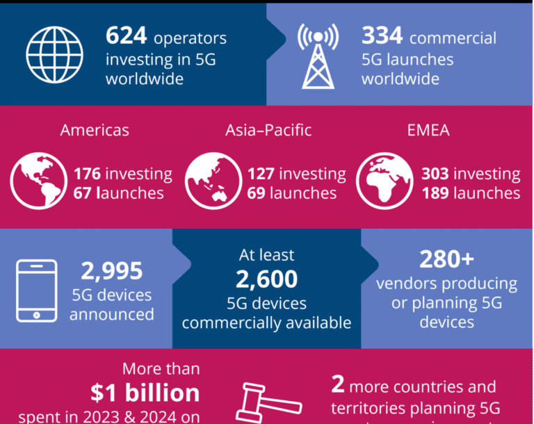 GSA Infographics November 2024