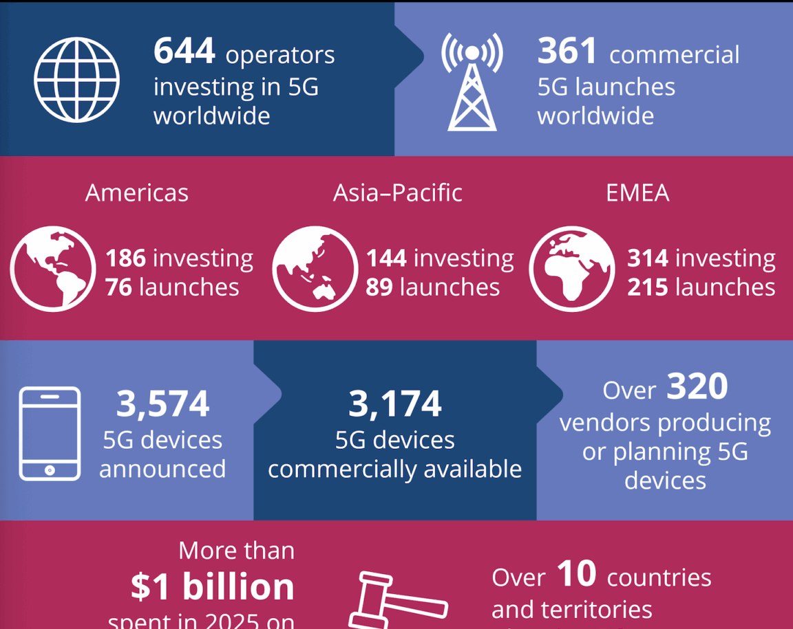 GSA Infographic – October 2025