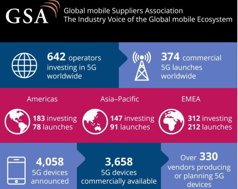 GSA Infographic – January 2026
