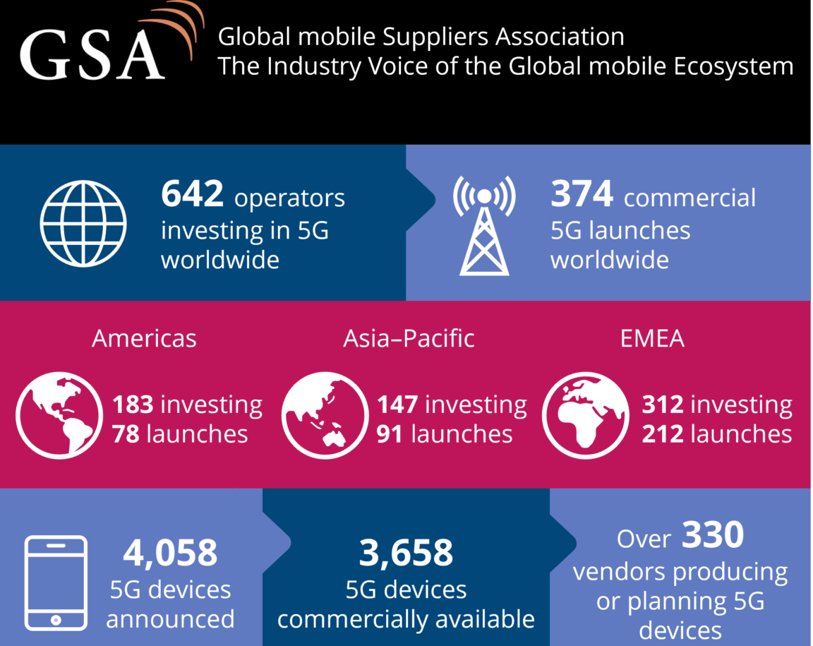 GSA Infographic – January 2026