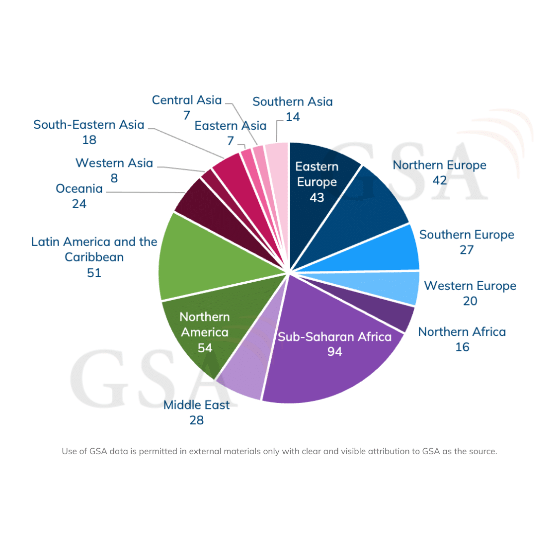 Number of operators investing in LTE FWA by subregion. Data correct as of 9 June 2026